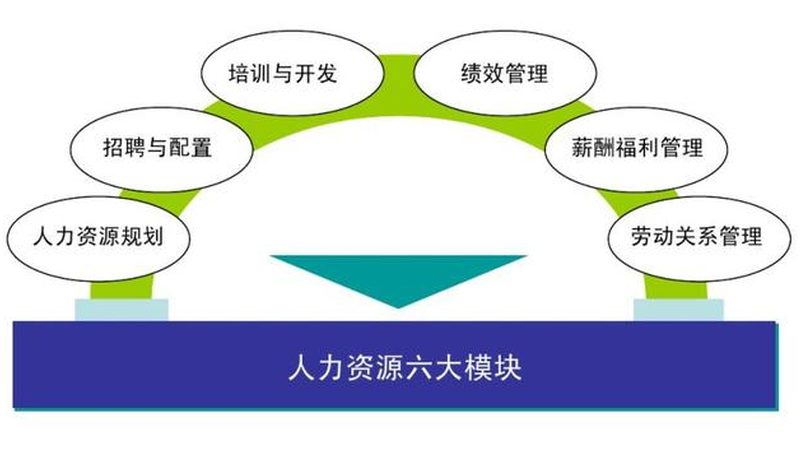 劳务派遣的短期账，很多企业算错了