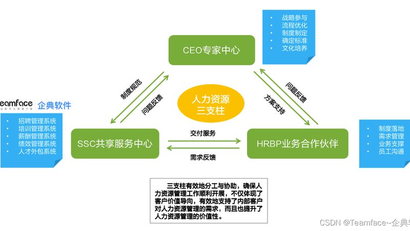 RPO外包公司在上海成立，需满足哪些条件？**