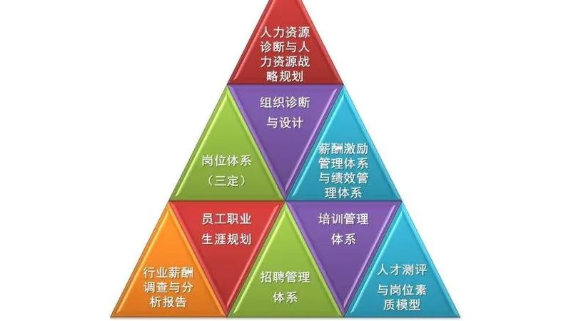 揭秘高级人才寻访供应商：优缺点与选择要点