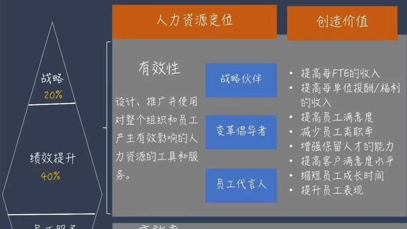 企业招聘难题：高级人才难觅