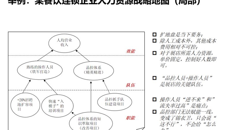 劳务资质办理：标准与规范全解析**