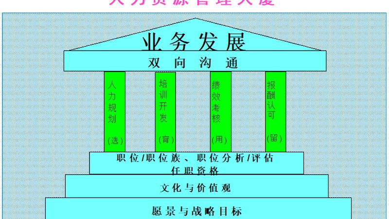 定制人事外包方案，先从拆解业务痛点开始